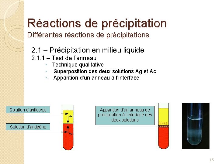 Réactions de précipitation Différentes réactions de précipitations 2. 1 – Précipitation en milieu liquide