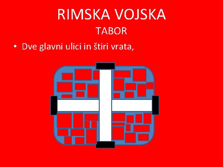 RIMSKA VOJSKA TABOR • Dve glavni ulici in štiri vrata, 