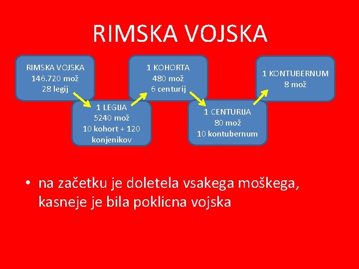 RIMSKA VOJSKA 146. 720 mož 28 legij 1 LEGIJA 5240 mož 10 kohort +