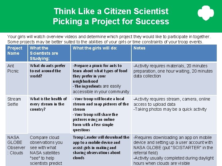 Think Like a Citizen Scientist Picking a Project for Success Your girls will watch