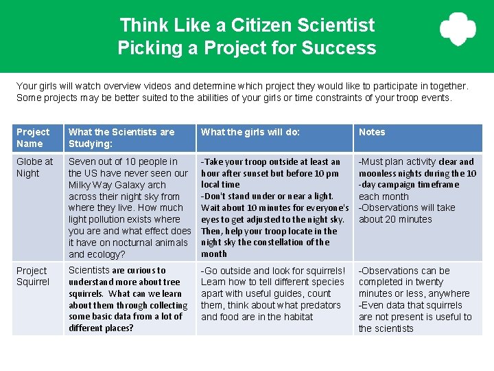 Think Like a Citizen Scientist Picking a Project for Success Your girls will watch