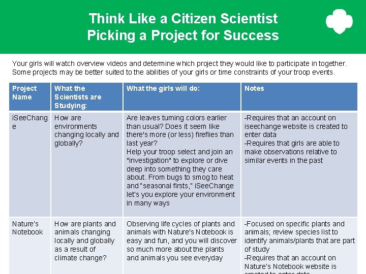 Think Like a Citizen Scientist Picking a Project for Success Your girls will watch