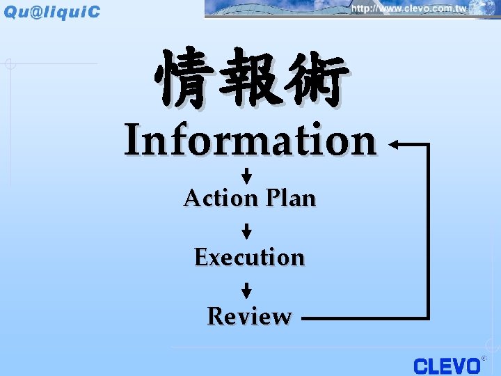 情報術 Information Action Plan Execution Review 