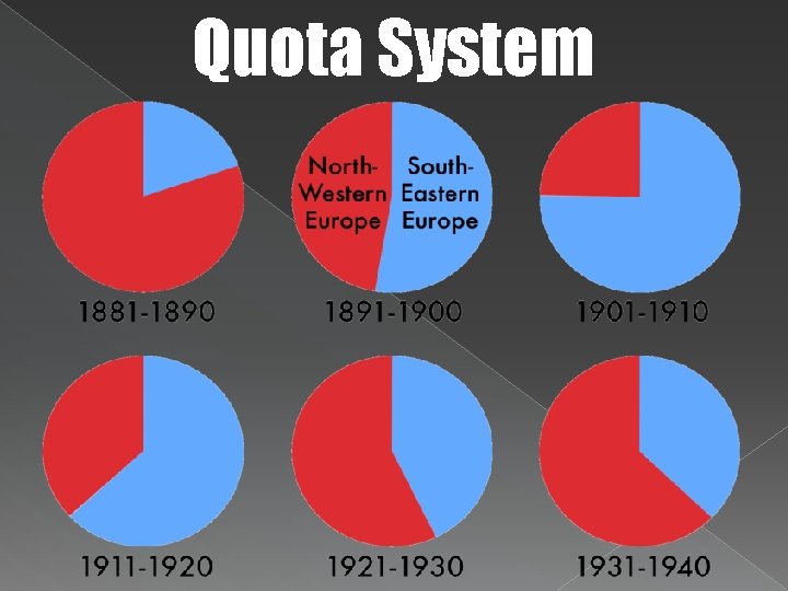Quota System 
