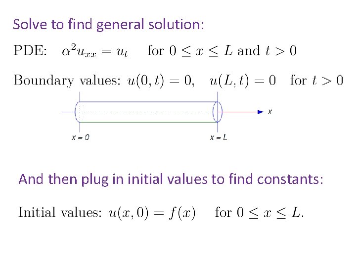 Solve to find general solution: And then plug in initial values to find constants: Solve to find general solution: And then plug in initial values to find constants: