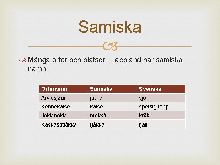 Samiska Många orter och platser i Lappland har samiska namn. Ortsnamn Samiska Svenska Arvidsjaure