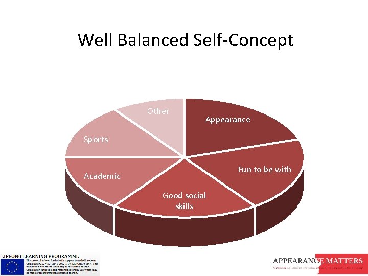 Well Balanced Self-Concept Other Appearance Sports Fun to be with Academic Good social skills