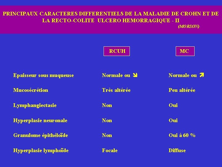 PRINCIPAUX CARACTERES DIFFERENTIELS DE LA MALADIE DE CROHN ET DE LA RECTO-COLITE ULCERO HEMORRAGIQUE