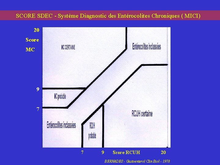  SCORE SDEC - Système Diagnostic des Entérocolites Chroniques ( MICI) 20 Score MC