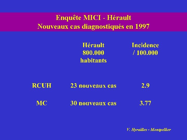 Enquête MICI - Hérault Nouveaux cas diagnostiqués en 1997 V. Hyrailles - Montpellier 