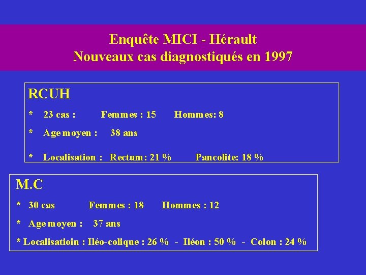 Enquête MICI - Hérault Nouveaux cas diagnostiqués en 1997 RCUH * 23 cas :