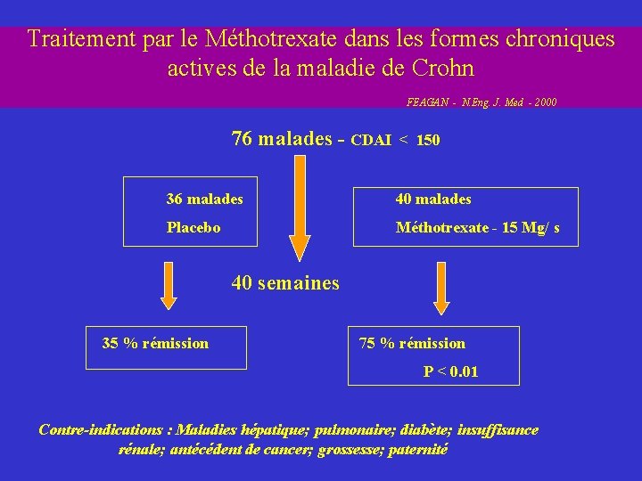 Traitement par le Méthotrexate dans les formes chroniques actives de la maladie de Crohn