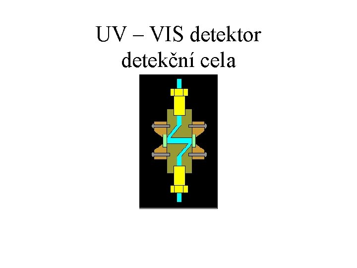 UV – VIS detektor detekční cela 