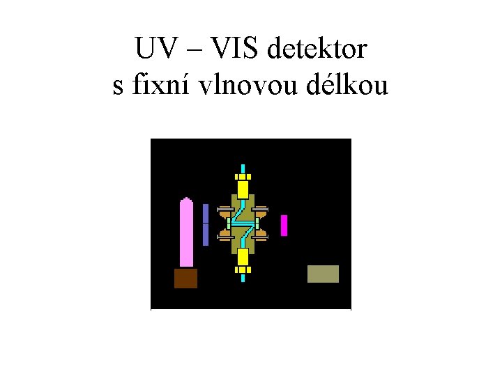 UV – VIS detektor s fixní vlnovou délkou 