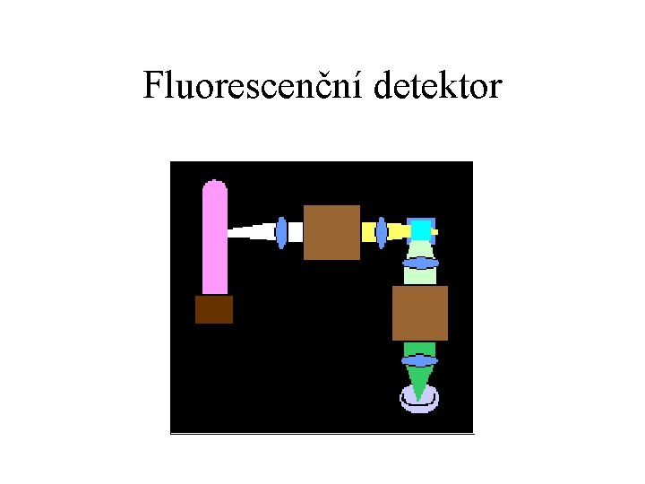 Fluorescenční detektor 