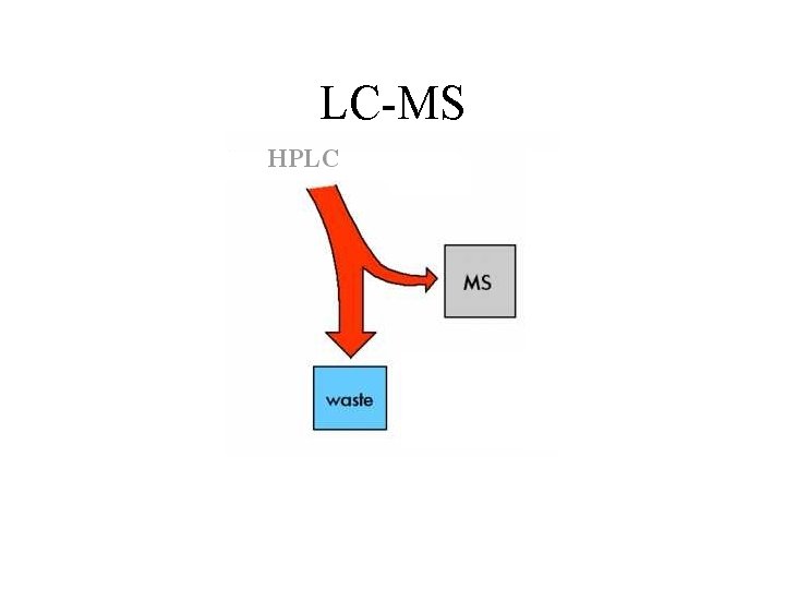 LC-MS 