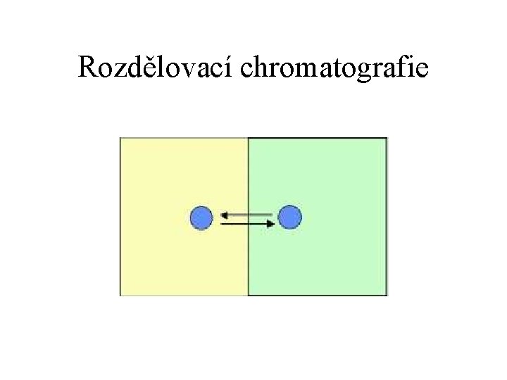 Rozdělovací chromatografie 