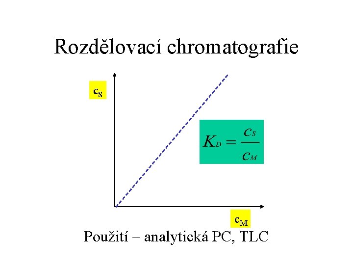 Rozdělovací chromatografie c. S c. M Použití – analytická PC, TLC 