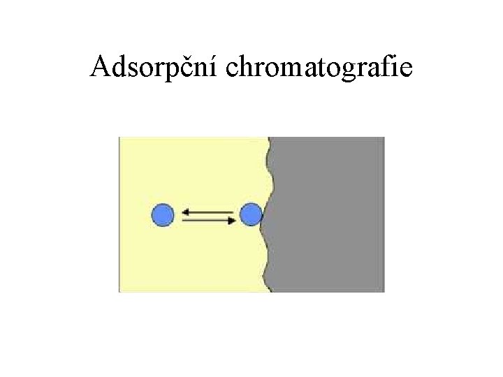 Adsorpční chromatografie 