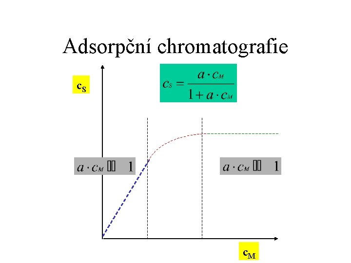 Adsorpční chromatografie c. S c. M 