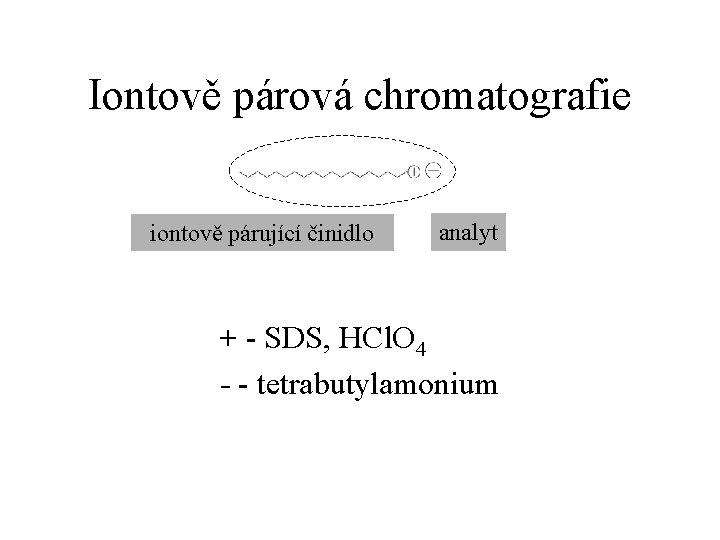 Iontově párová chromatografie iontově párující činidlo analyt + - SDS, HCl. O 4 -