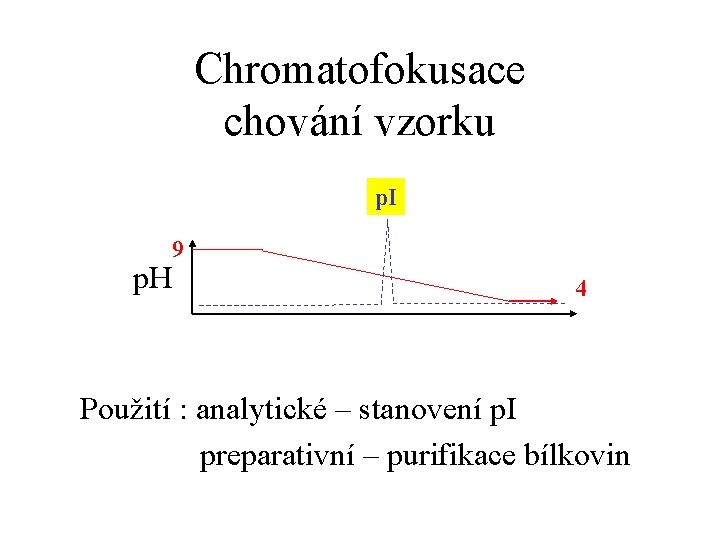 Chromatofokusace chování vzorku p. I 9 p. H 4 Použití : analytické – stanovení