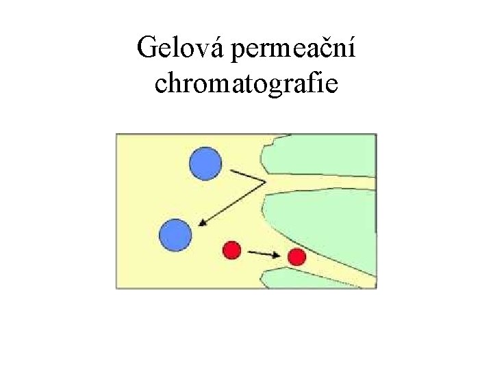 Gelová permeační chromatografie 
