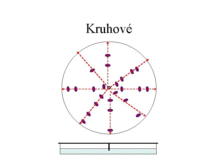 Kruhové 