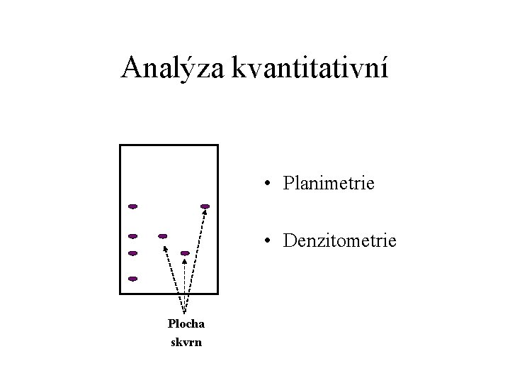 Analýza kvantitativní • Planimetrie • Denzitometrie Plocha skvrn 