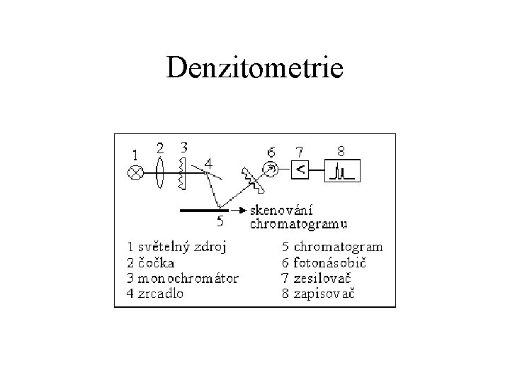Denzitometrie 