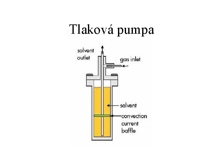 Tlaková pumpa 