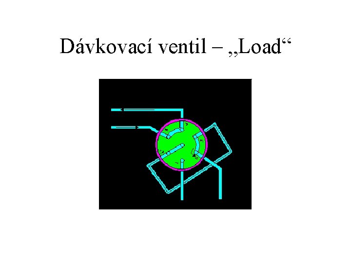 Dávkovací ventil – „Load“ 