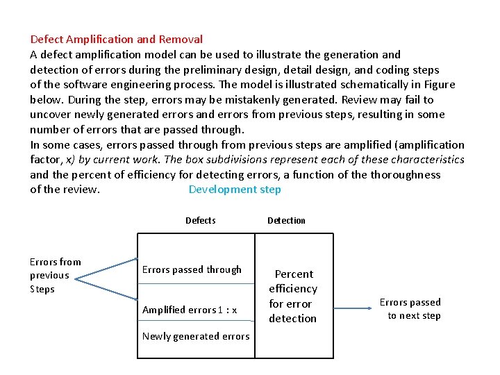 Defect Amplification and Removal A defect amplification model can be used to illustrate the