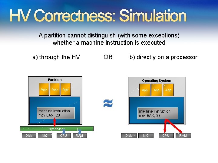 HV Correctness: Simulation A partition cannot distinguish (with some exceptions) whether a machine instruction HV Correctness: Simulation A partition cannot distinguish (with some exceptions) whether a machine instruction