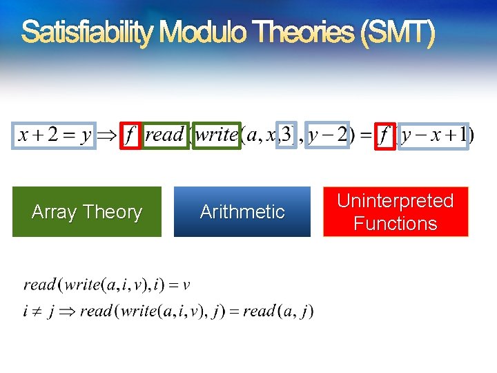 Satisfiability Modulo Theories (SMT) Array Theory Z 3: An Efficient SMT Arithmetic Uninterpreted Functions Satisfiability Modulo Theories (SMT) Array Theory Z 3: An Efficient SMT Arithmetic Uninterpreted Functions