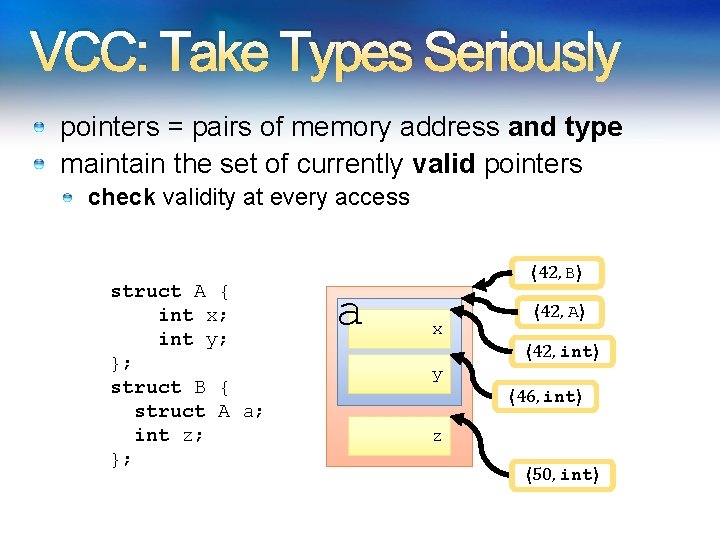 VCC: Take Types Seriously pointers = pairs of memory address and type maintain the VCC: Take Types Seriously pointers = pairs of memory address and type maintain the
