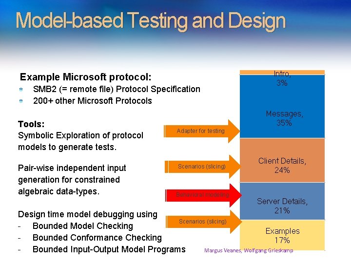 Model-based Testing and Design Example Microsoft protocol: SMB 2 (= remote file) Protocol Specification Model-based Testing and Design Example Microsoft protocol: SMB 2 (= remote file) Protocol Specification