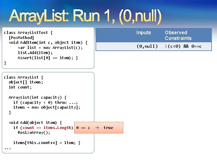 Array. List: Run 1, (0, null) class Array. List. Test { [Pex. Method] void