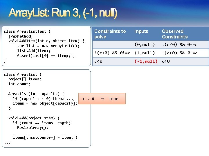 Array. List: Run 3, (-1, null) class Array. List. Test { [Pex. Method] void