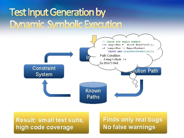 Test Input Generation by Dynamic Symbolic Execution Initially, choose Arbitrary Solve Test Inputs. Path Test Input Generation by Dynamic Symbolic Execution Initially, choose Arbitrary Solve Test Inputs. Path