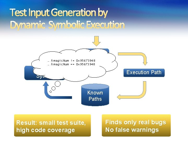Test Input Generation by Dynamic Symbolic Execution Initially, choose Arbitrary Solve Test Inputs 0 Test Input Generation by Dynamic Symbolic Execution Initially, choose Arbitrary Solve Test Inputs 0