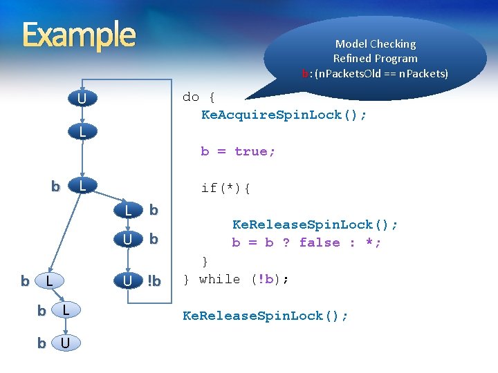 Example Model Checking Refined Program b: (n. Packets. Old == n. Packets) do { Example Model Checking Refined Program b: (n. Packets. Old == n. Packets) do {