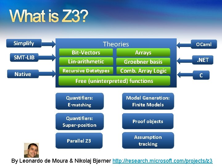 What is Z 3? Theories Simplify SMT-LIB Native Bit-Vectors Lin-arithmetic Recursive Datatypes OCaml Arrays What is Z 3? Theories Simplify SMT-LIB Native Bit-Vectors Lin-arithmetic Recursive Datatypes OCaml Arrays