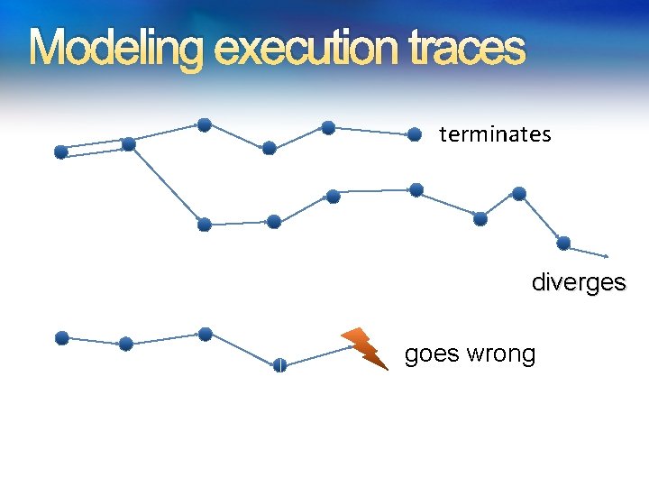 Modeling execution traces terminates … diverges goes wrong Modeling execution traces terminates … diverges goes wrong