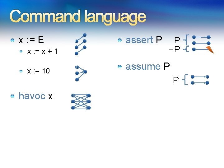 Command language x : = E x : = x + 1 x : Command language x : = E x : = x + 1 x :
