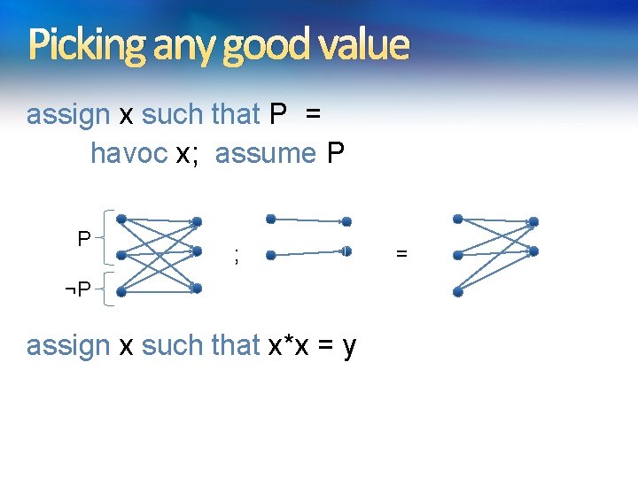 Picking any good value assign x such that P = havoc x; assume P Picking any good value assign x such that P = havoc x; assume P