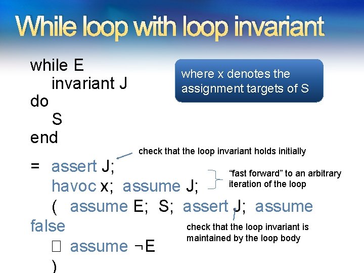 While loop with loop invariant while E invariant J do S end where x While loop with loop invariant while E invariant J do S end where x
