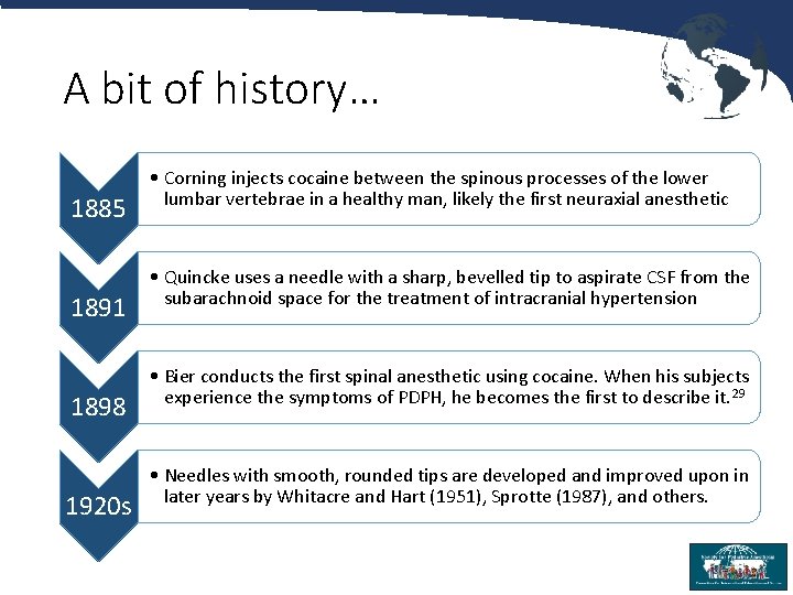 A bit of history… 1885 1891 1898 1920 s • Corning injects cocaine between