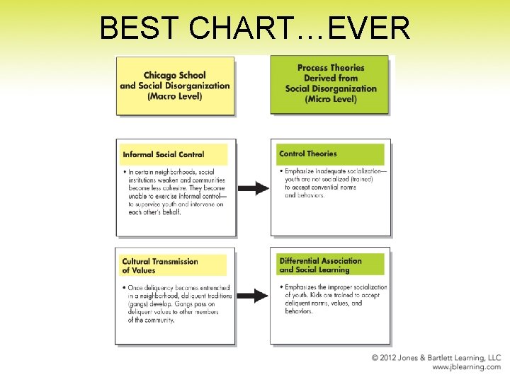 BEST CHART…EVER 