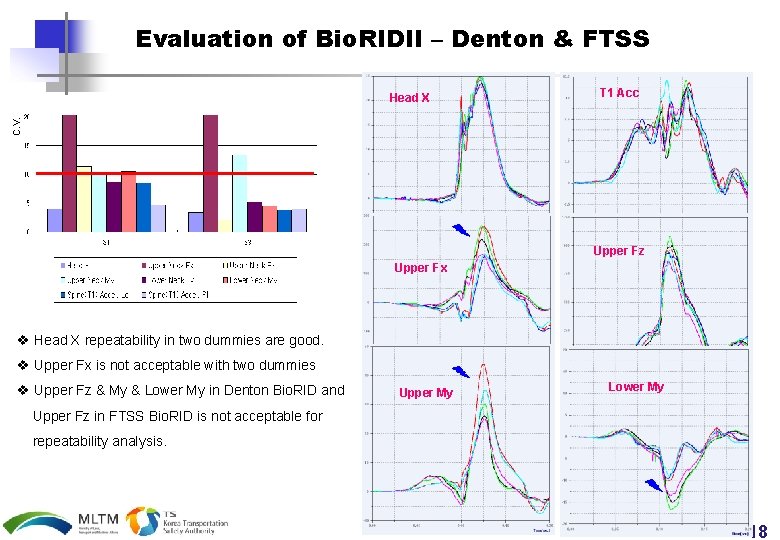 Evaluation of Bio. RIDII – Denton & FTSS T 1 Acc C. V. Head